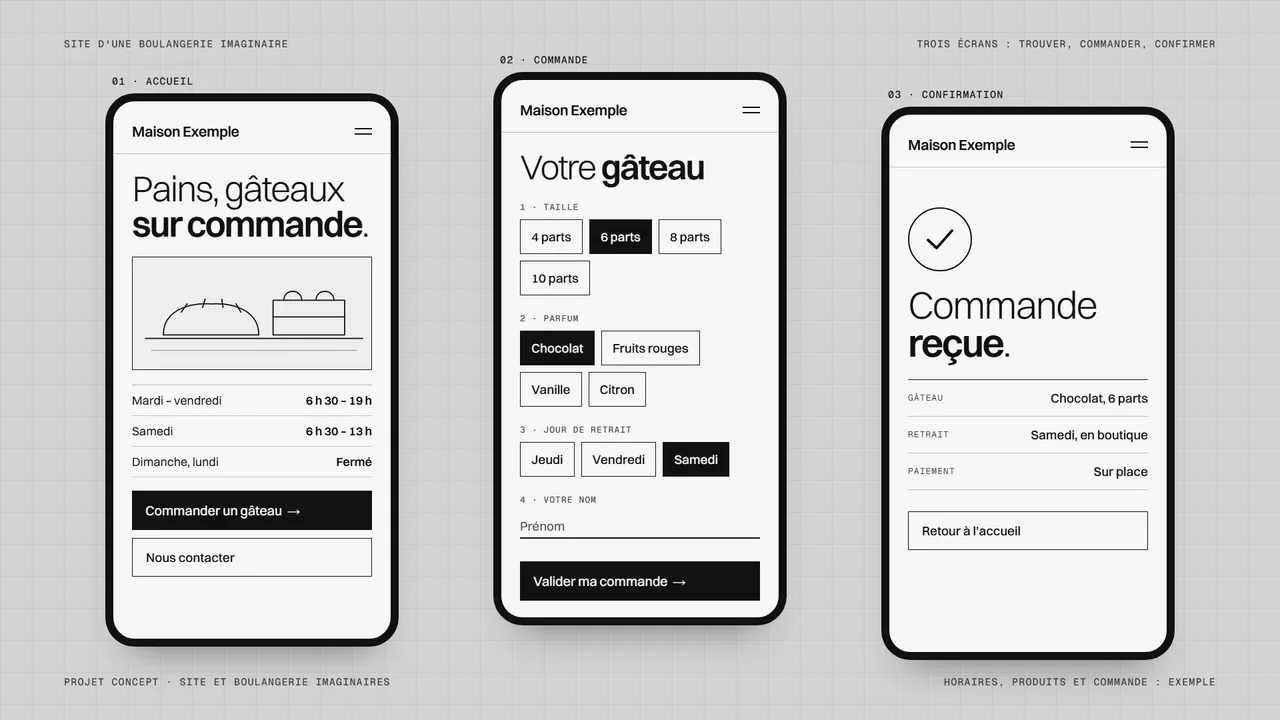 Trois écrans de téléphone en noir et blanc : l’accueil d’un site de boulangerie imaginaire avec ses horaires, la commande d’un gâteau (taille, parfum, jour de retrait) et la confirmation de la commande.