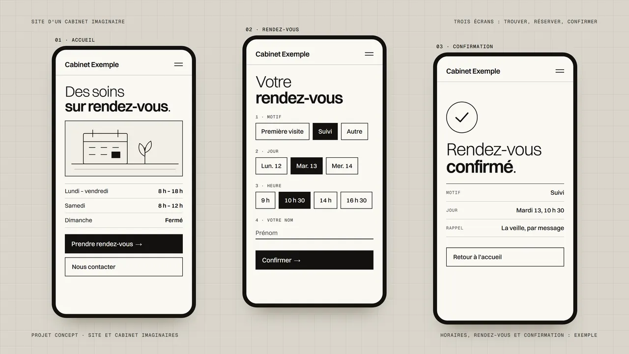 Trois écrans de téléphone en noir et blanc : l’accueil d’un site de cabinet imaginaire avec ses horaires, la prise de rendez-vous (motif, jour, heure) et la confirmation du rendez-vous.
